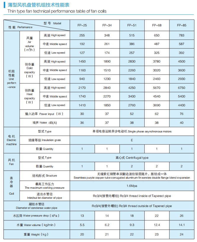 薄型风机盘管参数.png