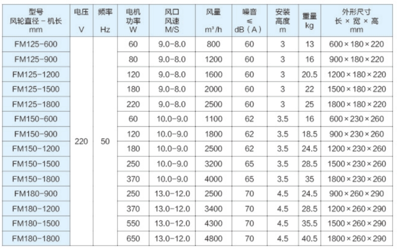 自然风风幕机参数_副本.jpg