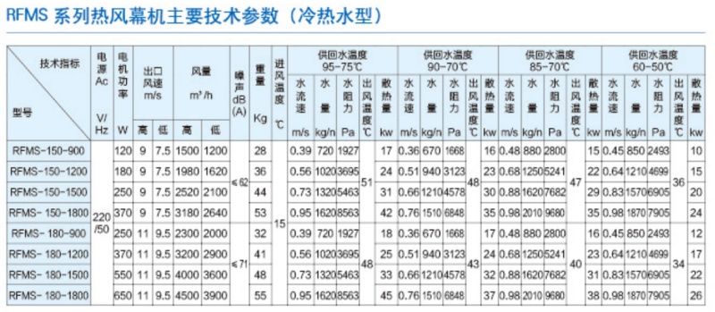 冷热水风幕机参数_副本.jpg