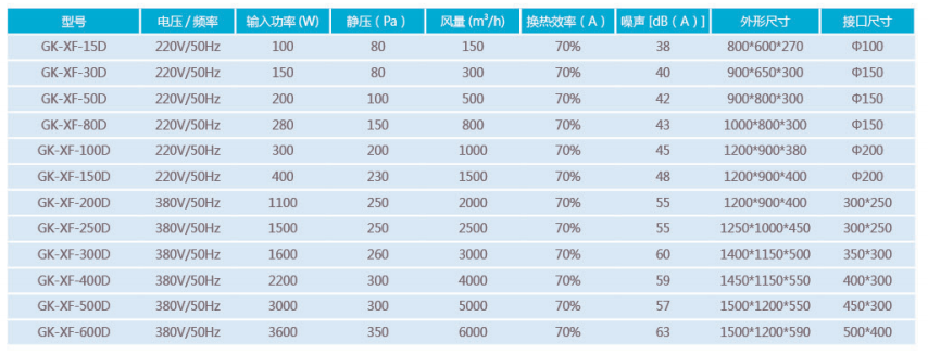 新风换气机参数.jpg